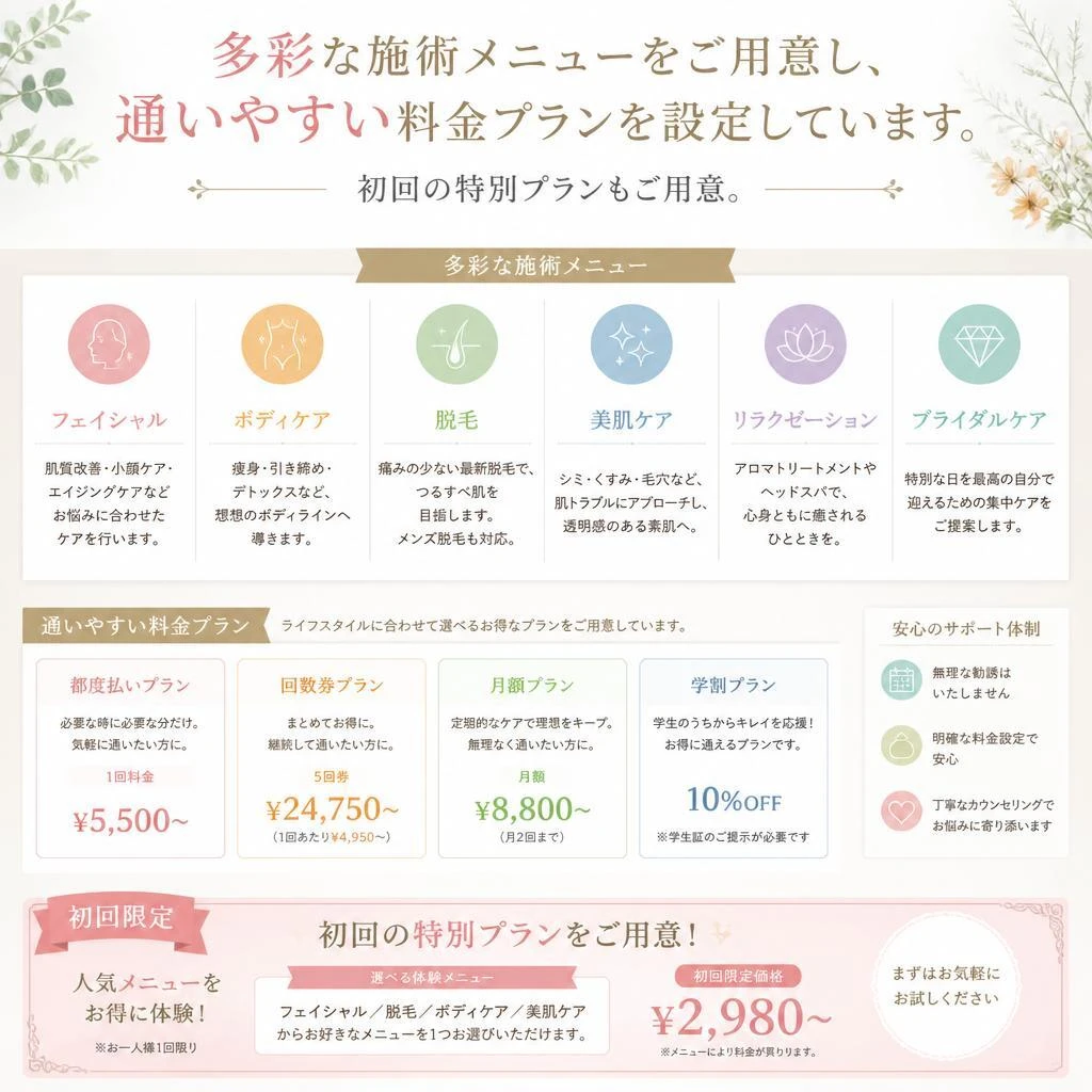 施術方法・料金プラン